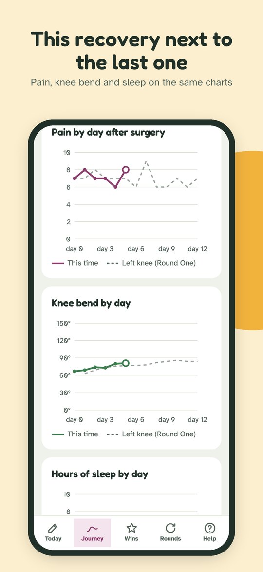 This recovery next to the last one: pain and knee bend charts with last time shown as a dashed line.